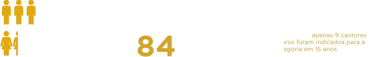 Gráfico álbum do ano